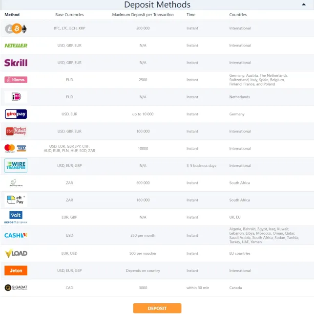 Deposit & Withdrawal