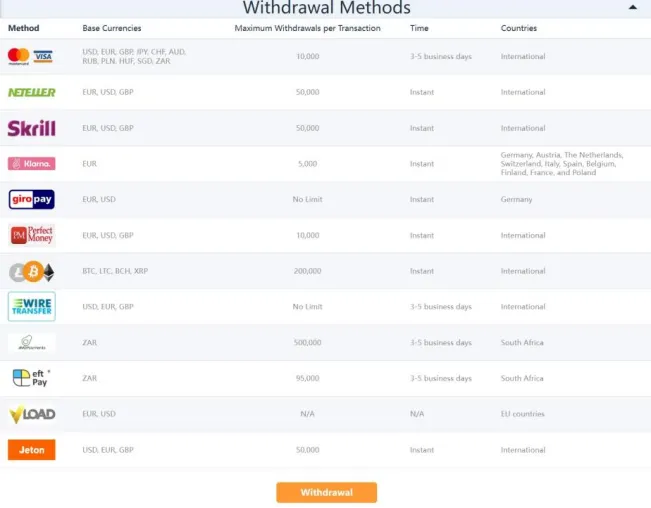 Deposit & Withdrawal