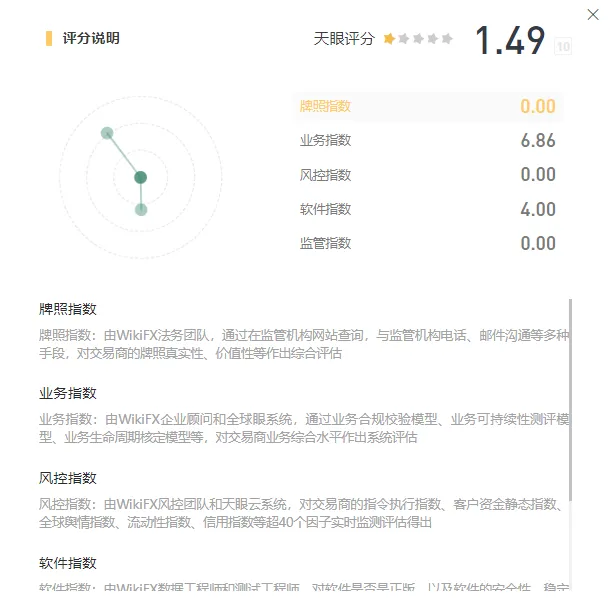 天眼评分.png