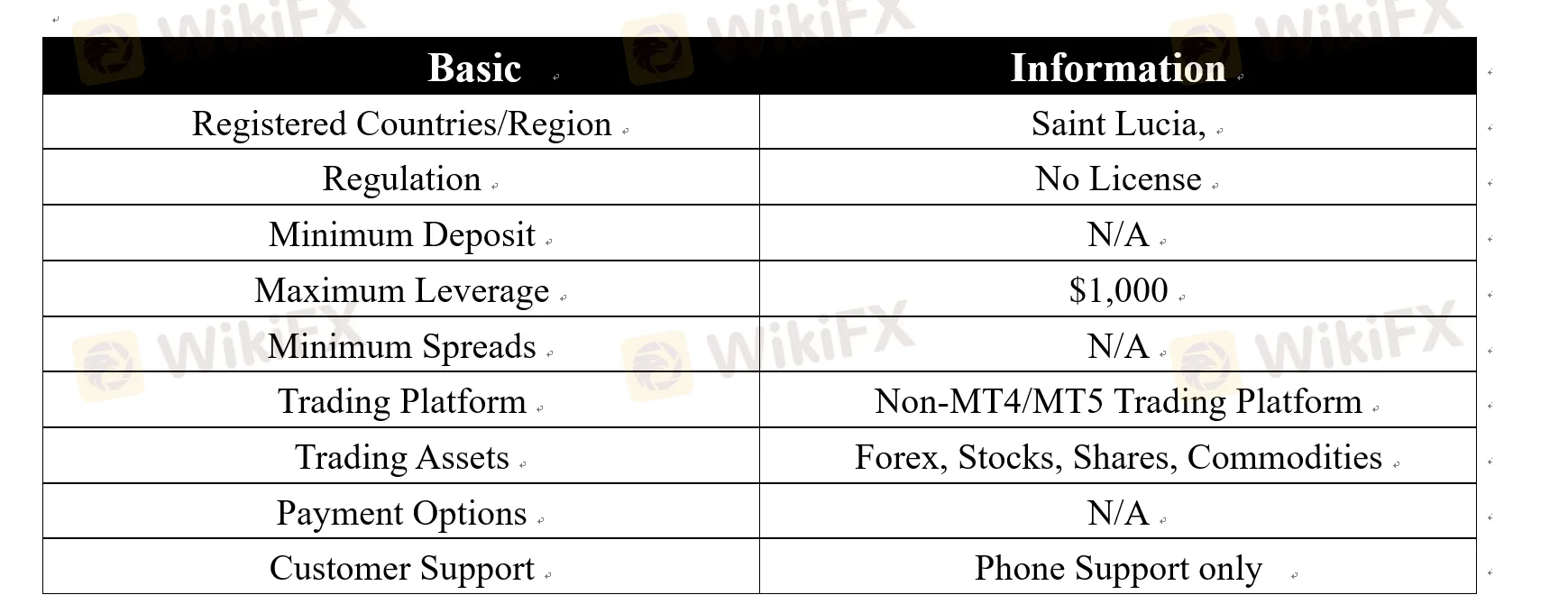 basic-info basic-info