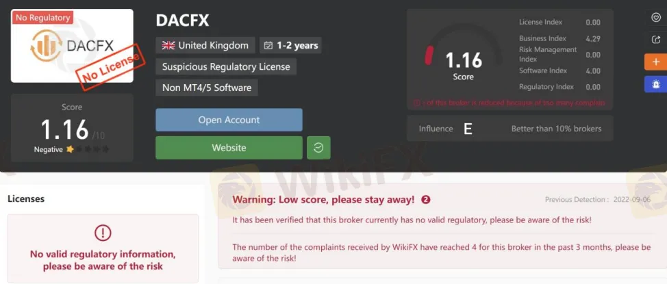 General Information & Regulation