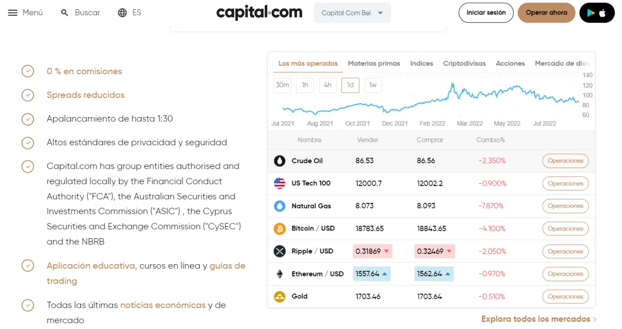 Capital.com Capital.com