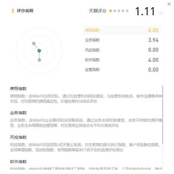 天眼评分.png 天眼评分.png