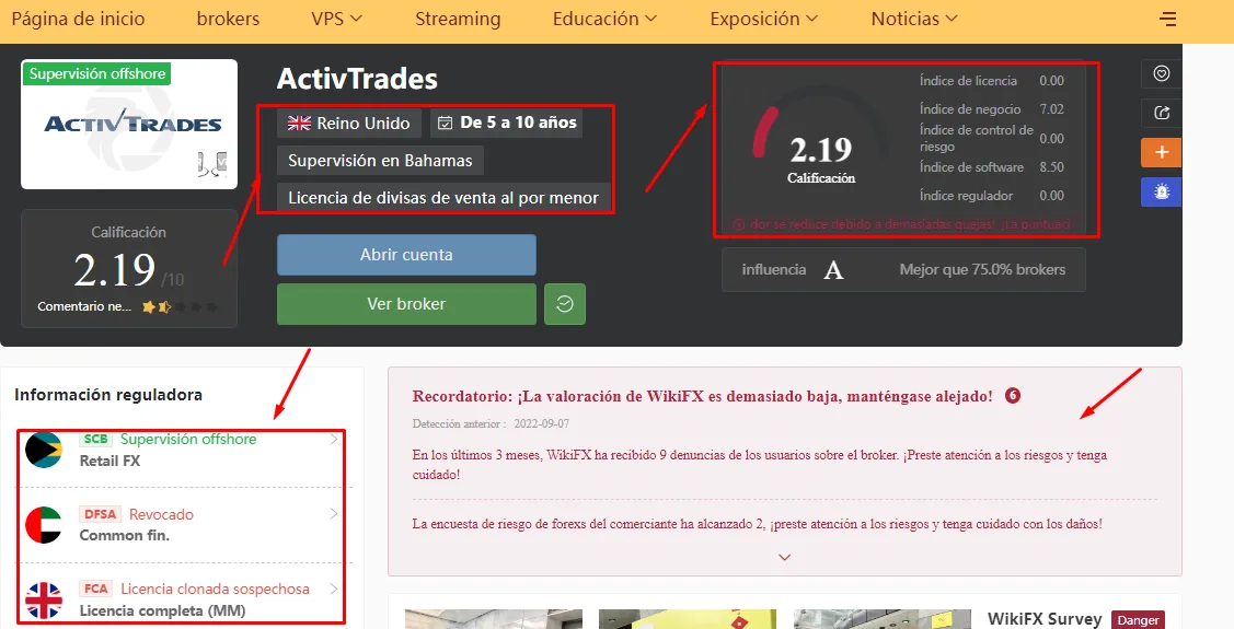 wikifx wikifx