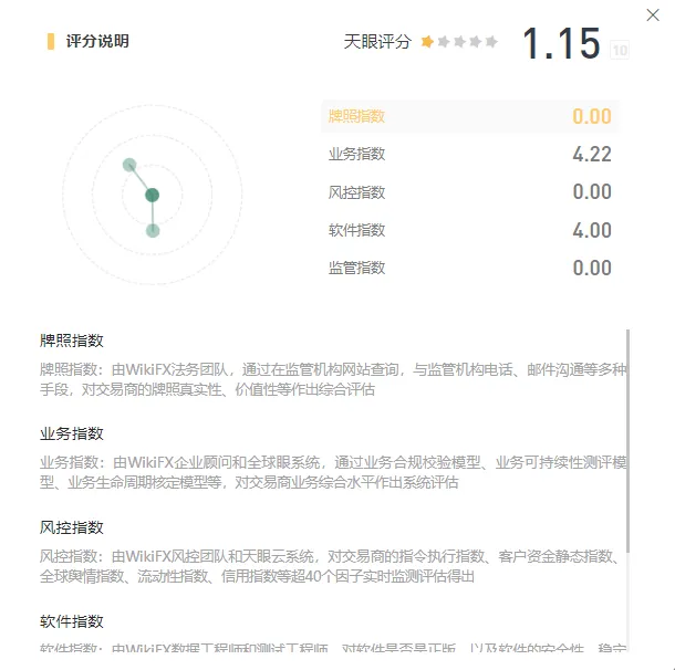 天眼评分.png