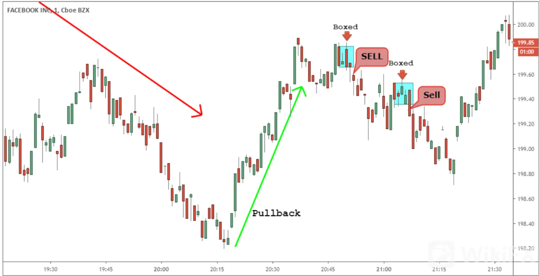 Trading Trading