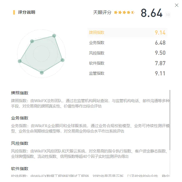 天眼评分.png 天眼评分.png