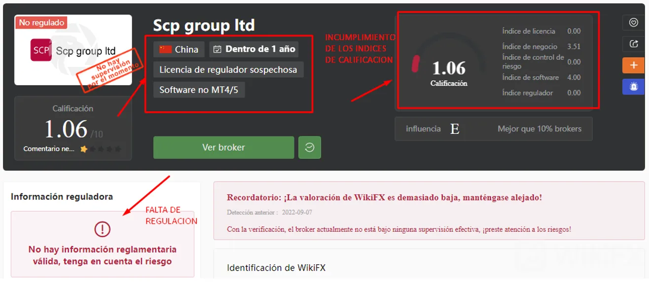 scp group ldt wikifx.png scp group ldt wikifx.png