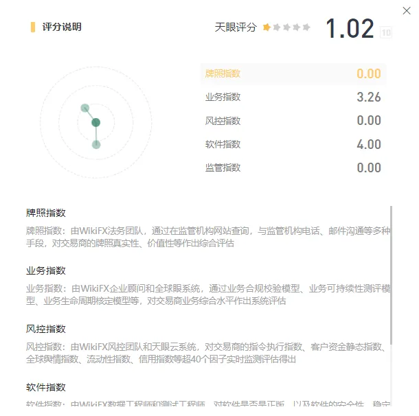 天眼评分.png 天眼评分.png