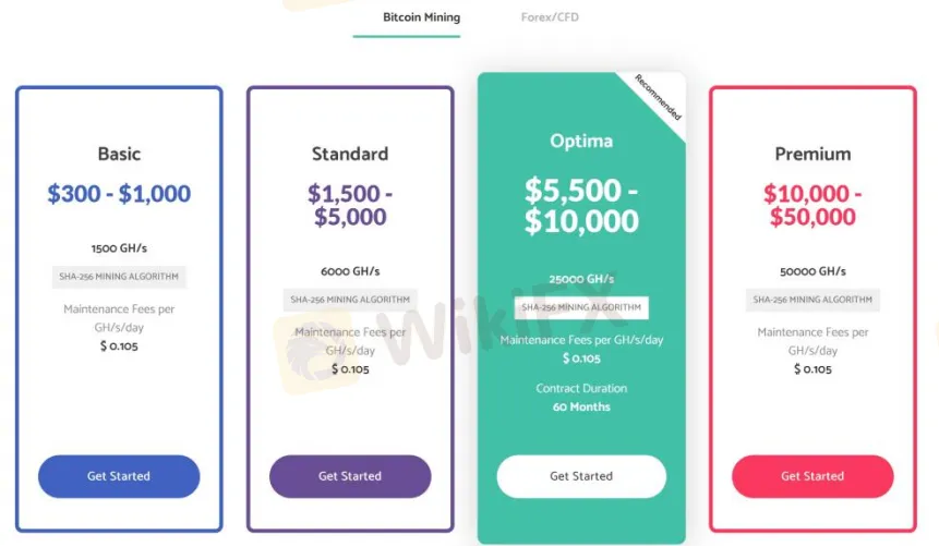 Pricing Plans Pricing Plans