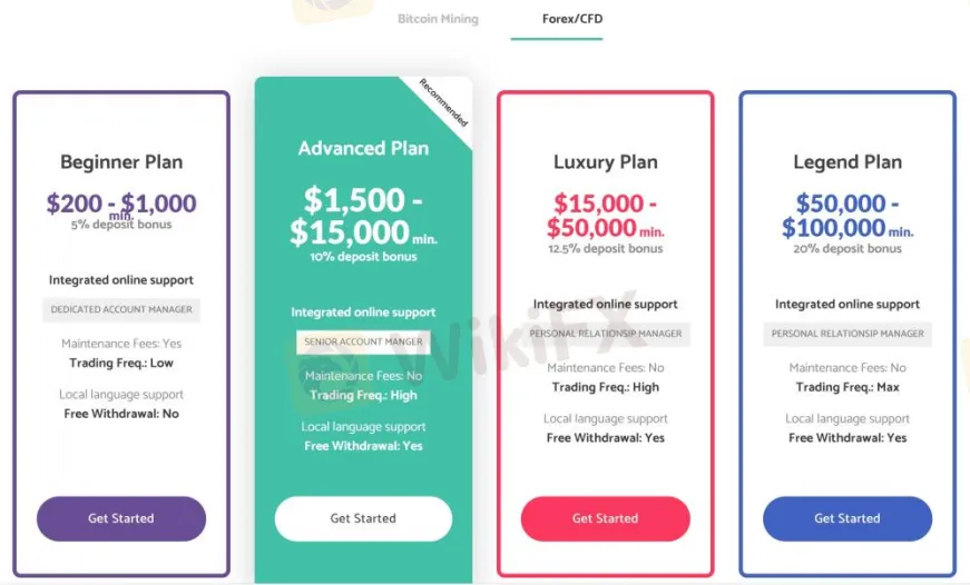 Pricing Plans Pricing Plans
