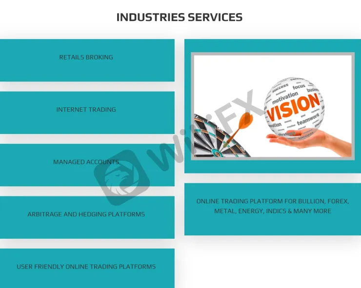 Services