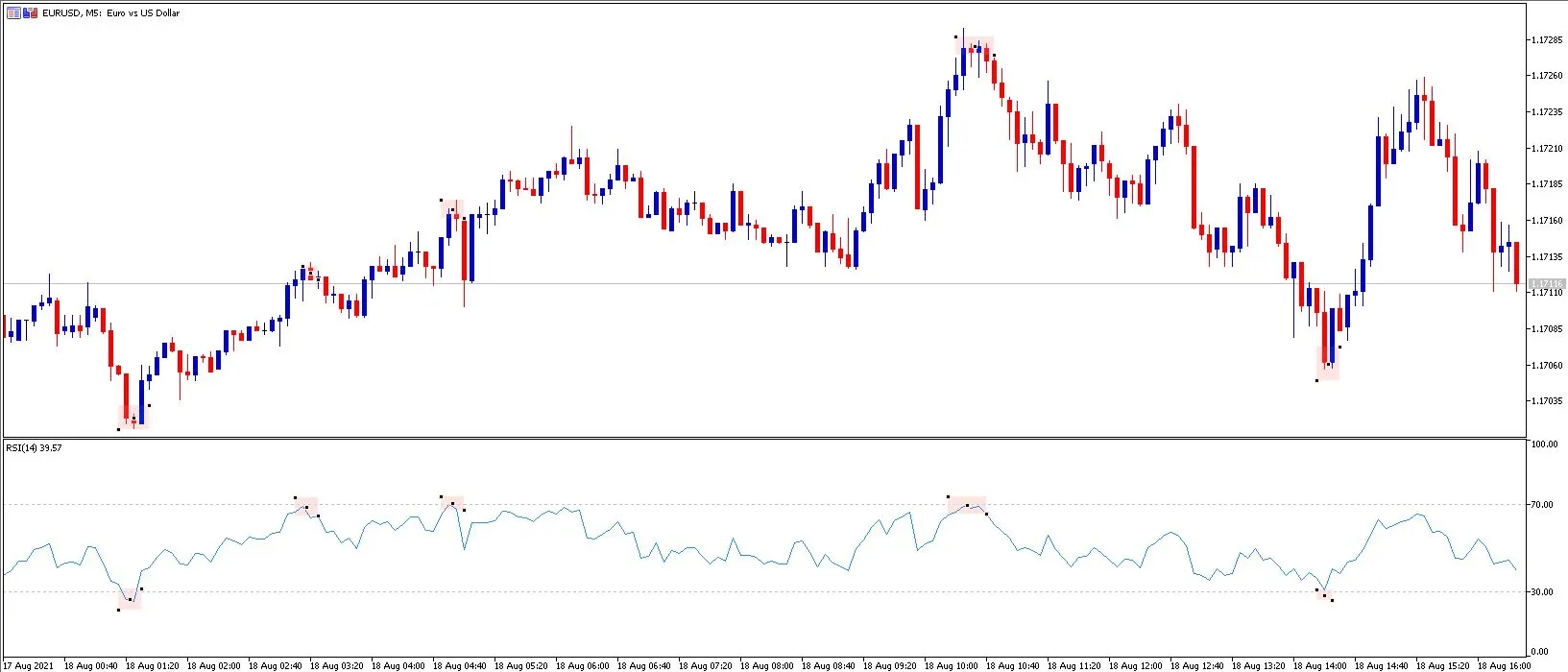 trading