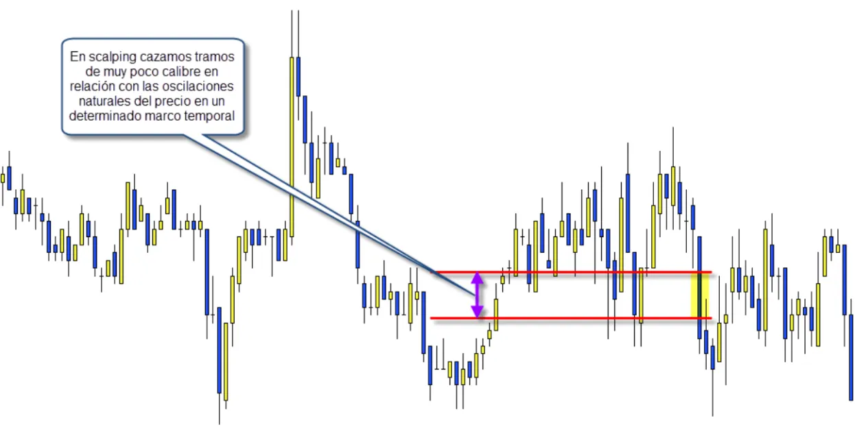 trading