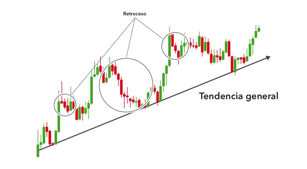 Trading