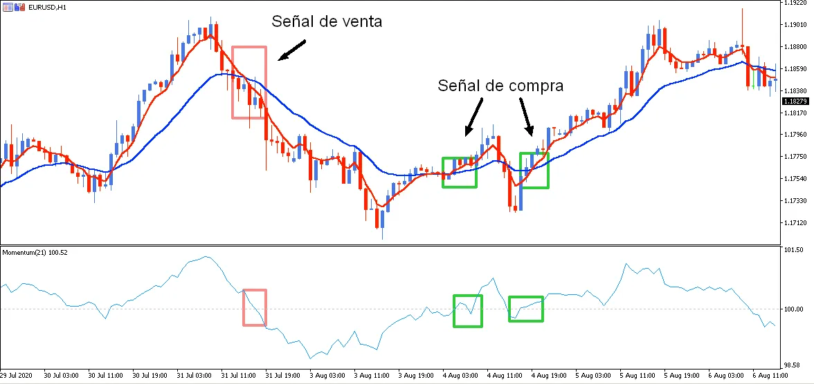 Trading