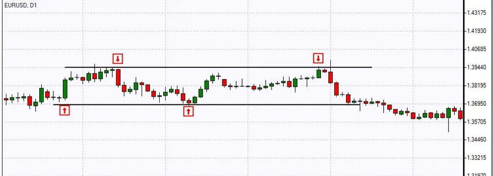 Trading