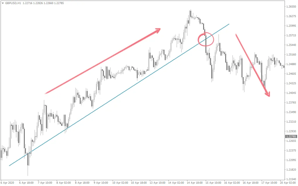 Trading