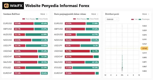 wikifx-website-penyedia-informasi-forex.jpg wikifx-website-penyedia-informasi-forex.jpg