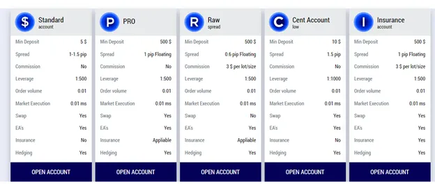 account-types account-types
