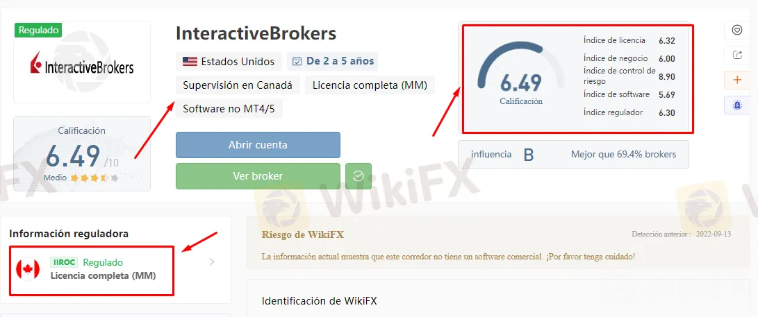 interactive brokers wikifx.png