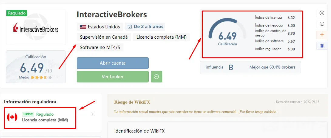 interactive brokers wikifx.png interactive brokers wikifx.png