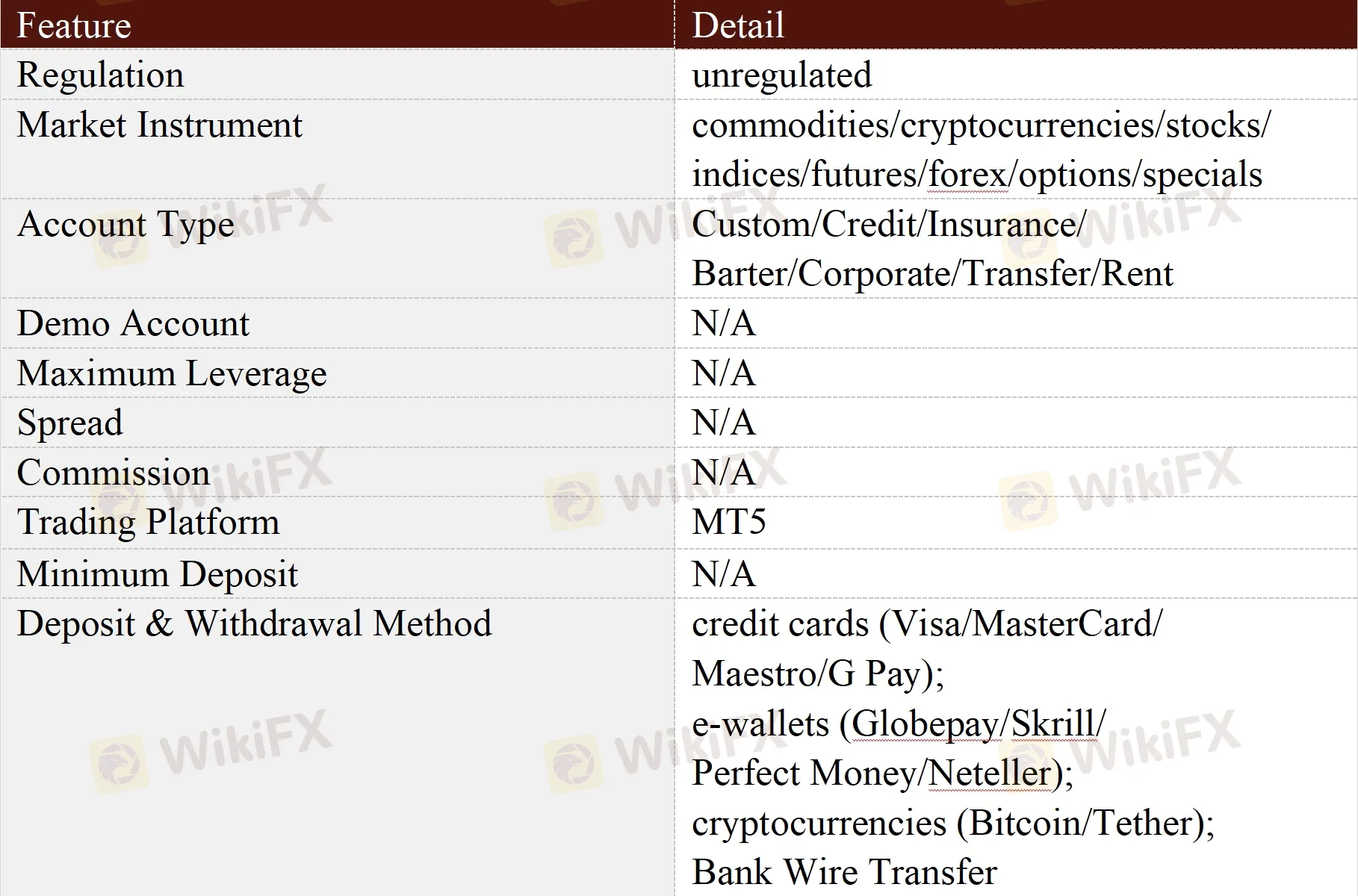 General Information & Regulation
