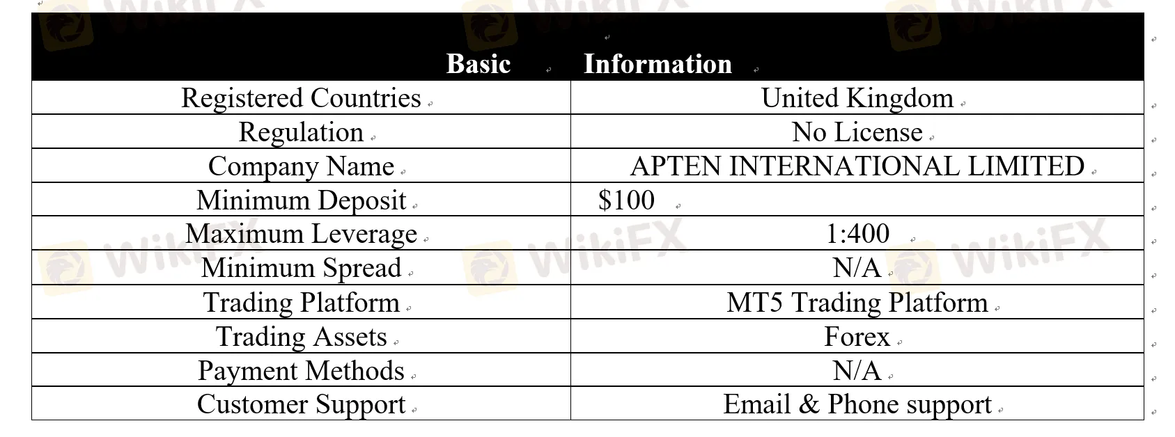 basic-info