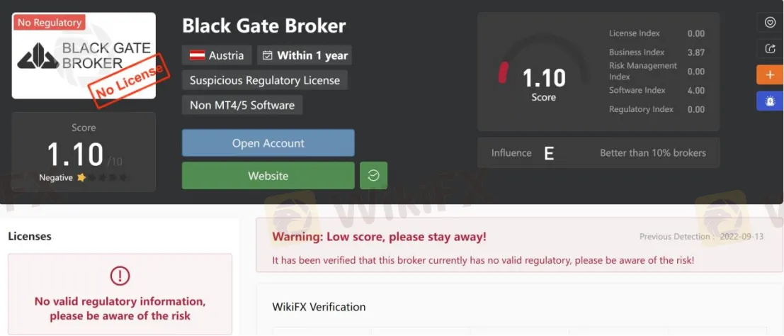 General Information & Regulation