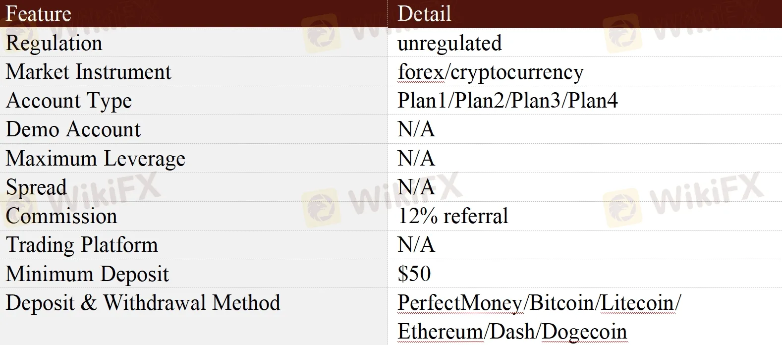 General Information & Regulation