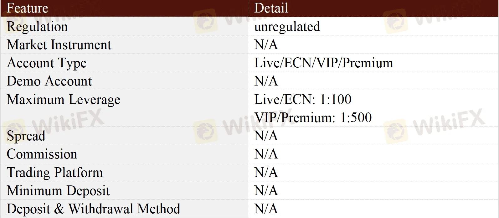 General Information & Regulation