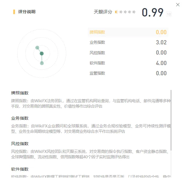 天眼评分.png
