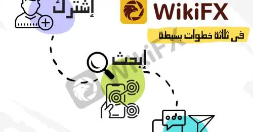 مسابقة WikiFX لكل العرب ! فرصة ذهبية للفوز بالدولارات علي أساس يومي