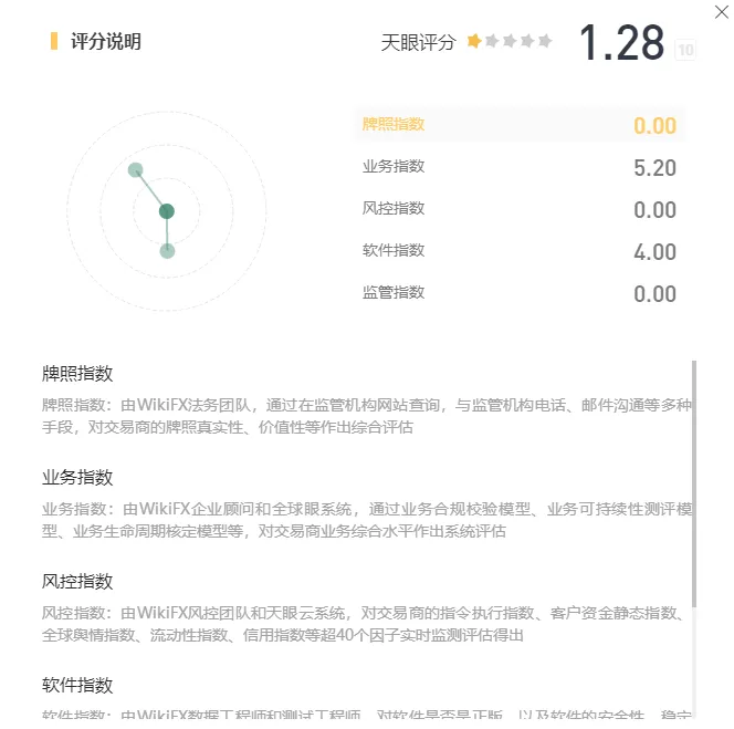 评分.png 评分.png