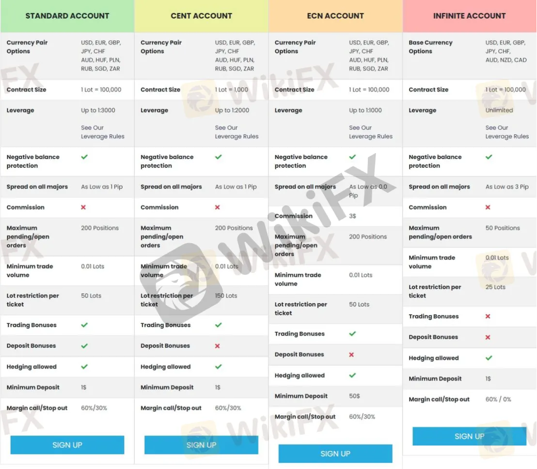 Account Types