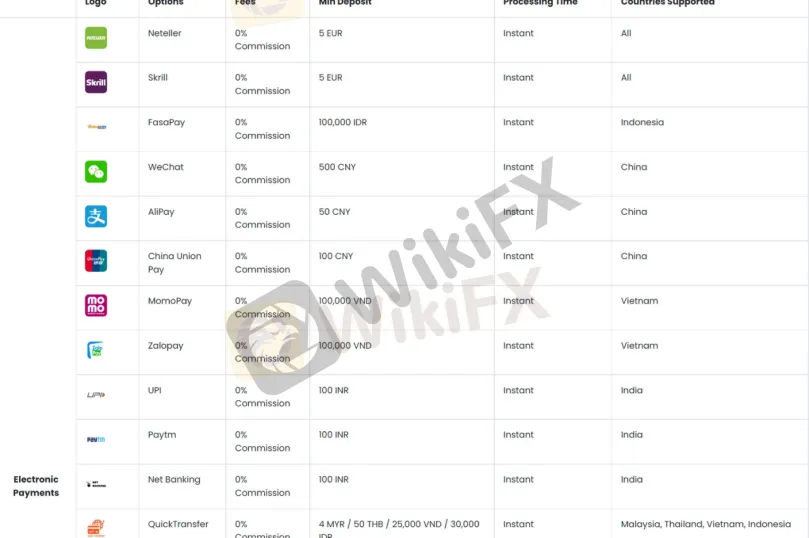 Deposit & Withdrawal