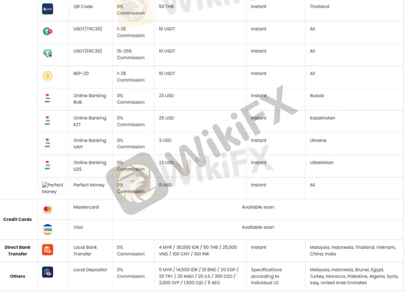 Deposit & Withdrawal