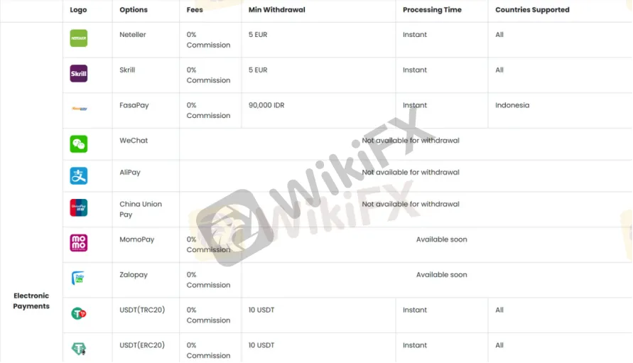 Deposit & Withdrawal