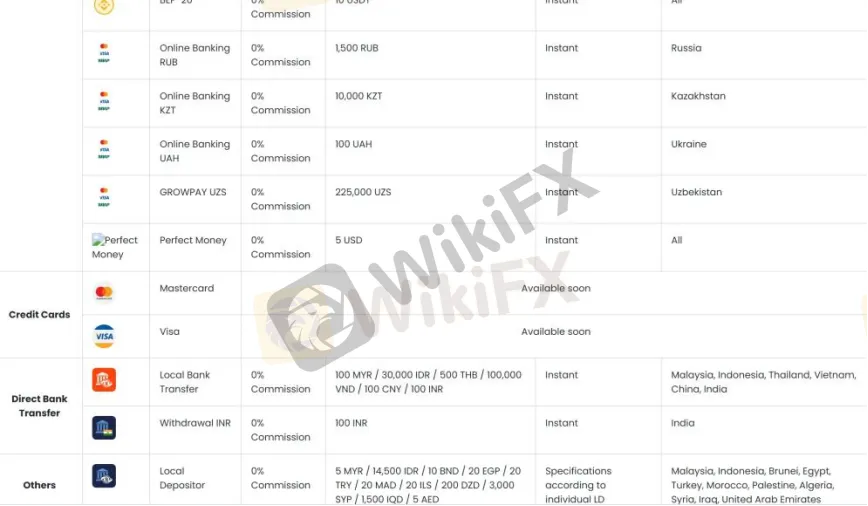 Deposit & Withdrawal