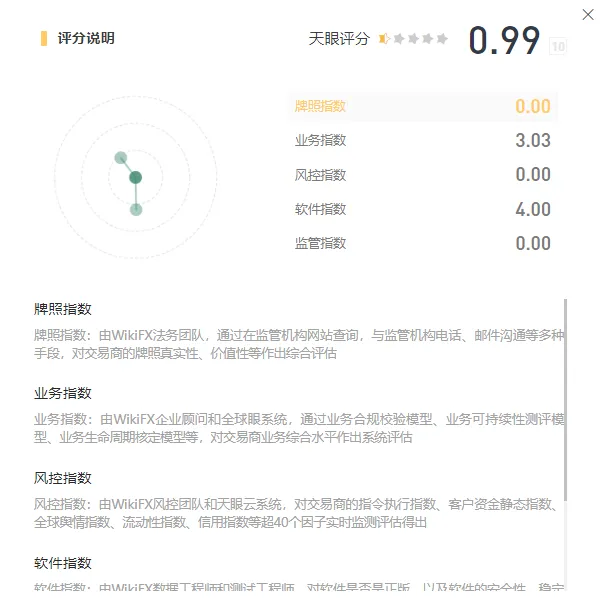 天眼评分.png