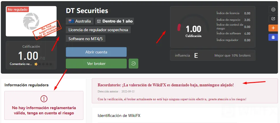 dt securities wikifx.png