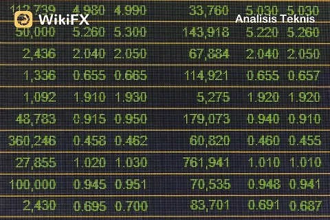 tips-wikifx-analisis-teknis-pasar-forex.jpg