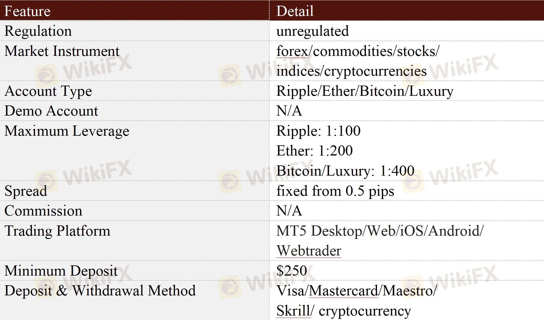 General Information & Regulation
