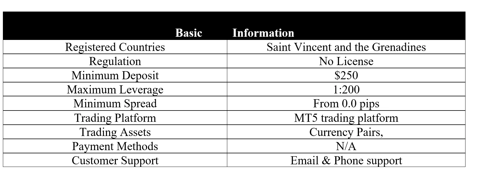 basic-info