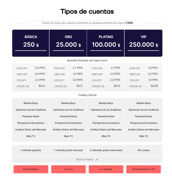 InvesaCapital cuenta.png