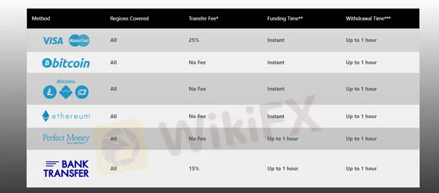 payment-methods payment-methods