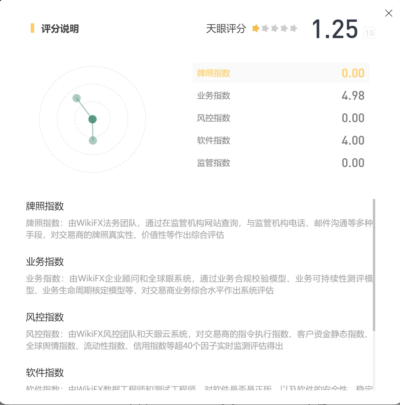 评分.png 评分.png