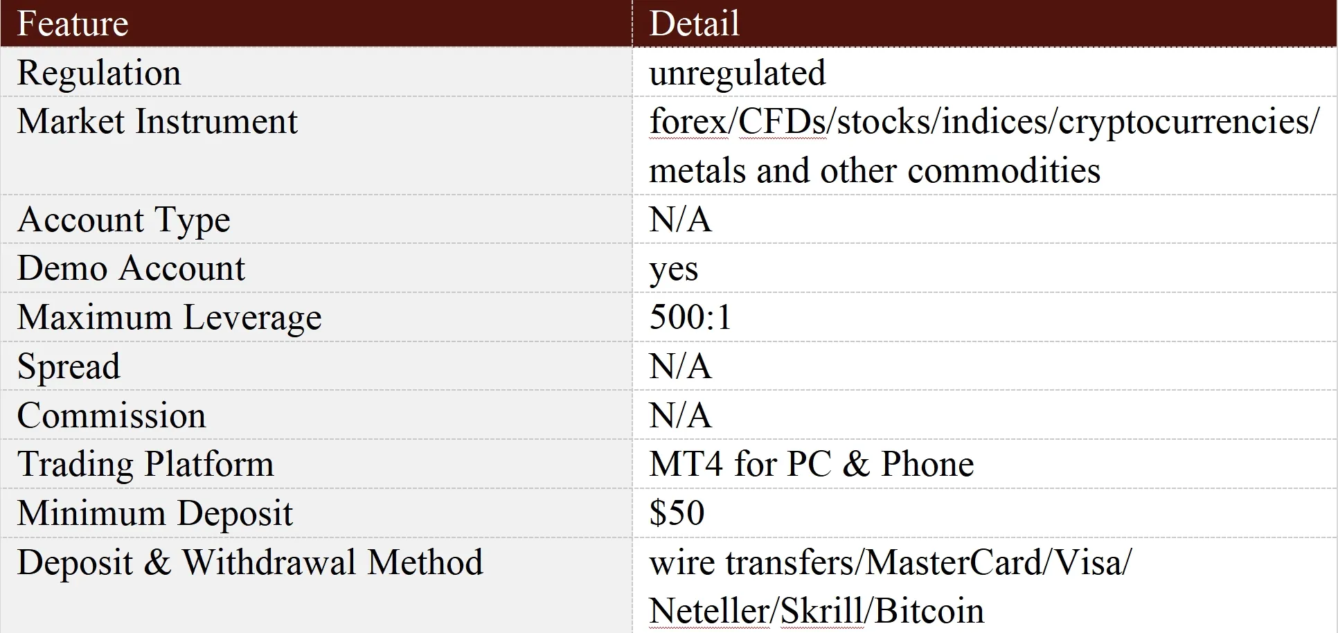 General Information & Regulation