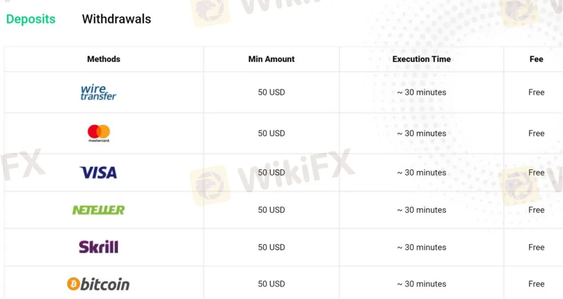 Deposit & Withdrawal
