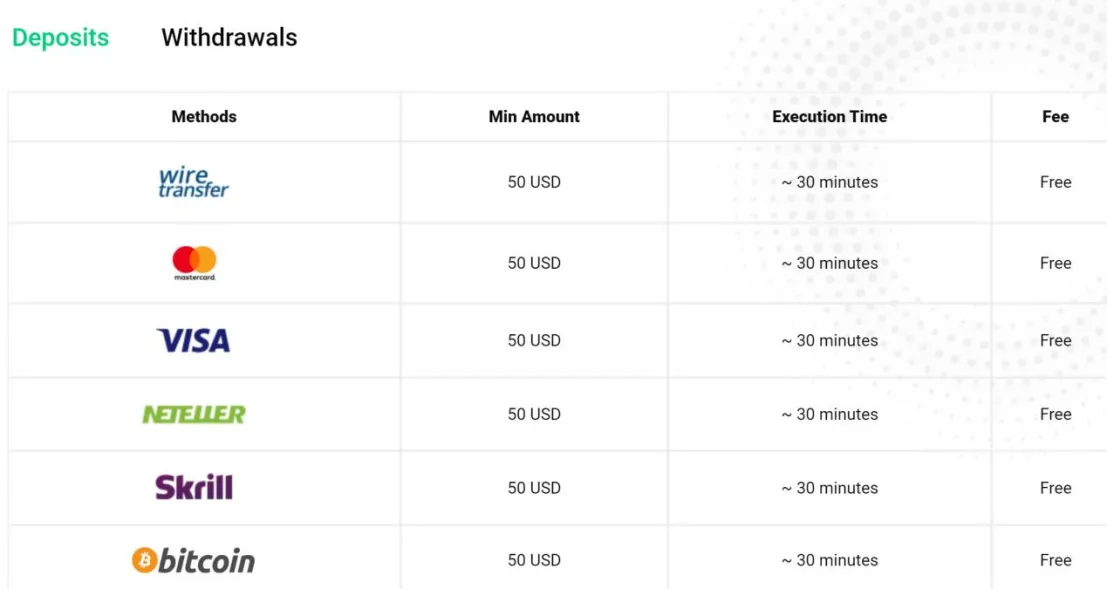 Deposit & Withdrawal